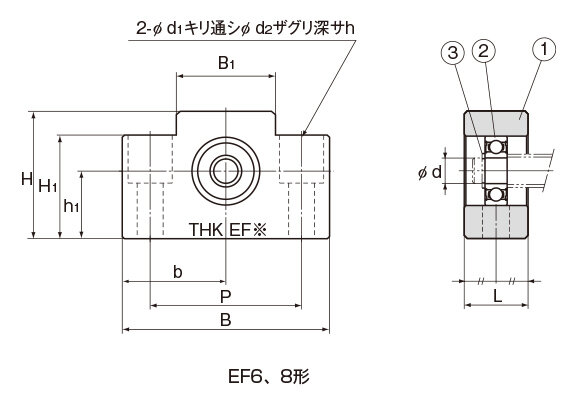 EF形|ボールねじ|製品情報|THKオフィシャルウェブサイト EF形|ボールねじ|製品情報|THKオフィシャルウェブサイト