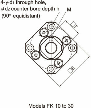 Round Type Model FK|Ball Screw|Product Information|THK Round Type Model FK|Ball Screw|Product Information|THK