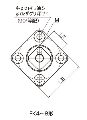 FK形｜ボールねじ｜製品情報｜THKオフィシャルウェブサイト