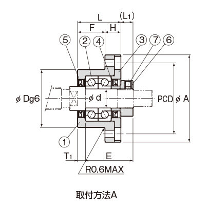 FK形｜ボールねじ｜製品情報｜THKオフィシャルウェブサイト