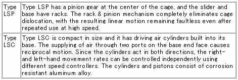 faq_products_en_20230719_linearballslide.jpg