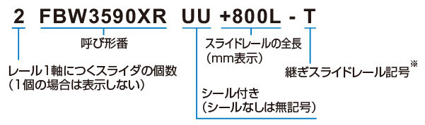 FBW3590XR形｜その他直線運動案内｜製品情報｜THKオフィシャルウェブサイト