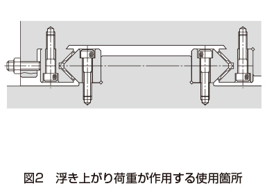 フラットローラーの取付け|設計のポイント|その他直線運動案内 フラットローラーの取付け|設計のポイント|その他直線運動案内
