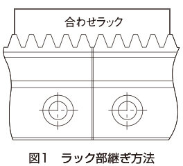 セパレート(ラジアル形) GSR-R形｜LMガイド｜製品情報｜THK