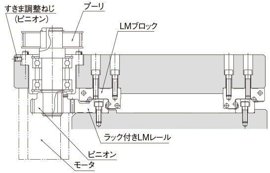 セパレート(ラジアル形) GSR-R形｜LMガイド®（LM Guide®）｜製品情報