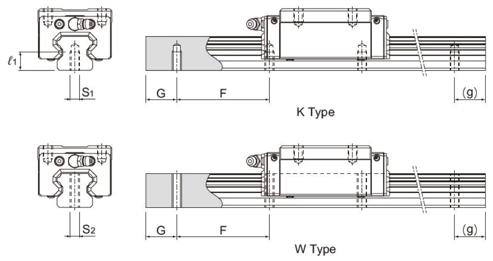 世界標準 HSR形｜LMガイド｜製品情報｜THKオフィシャルウェブサイト