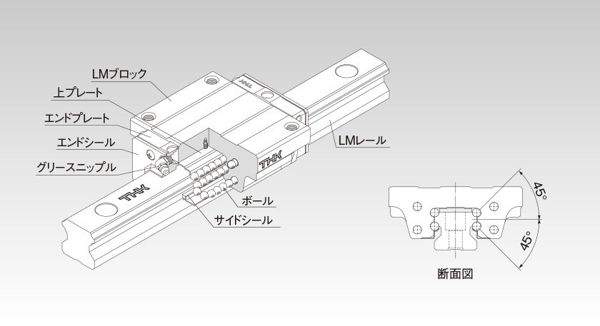 世界標準寸法 HSR形｜LMガイド｜製品情報｜THKオフィシャルウェブサイト