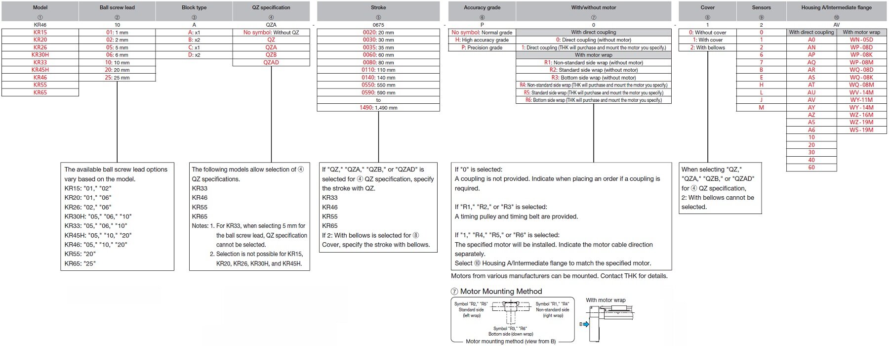 Compact Series KR26｜LM Guide Actuator｜Product Information｜THK