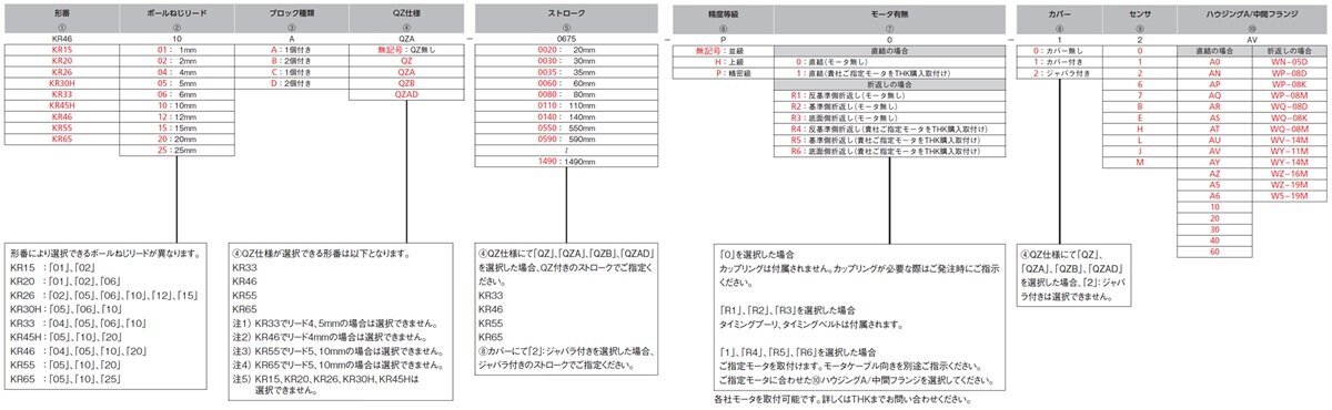 コンパクト KR26｜LMガイドアクチュエータ｜製品情報｜THKオフィシャル