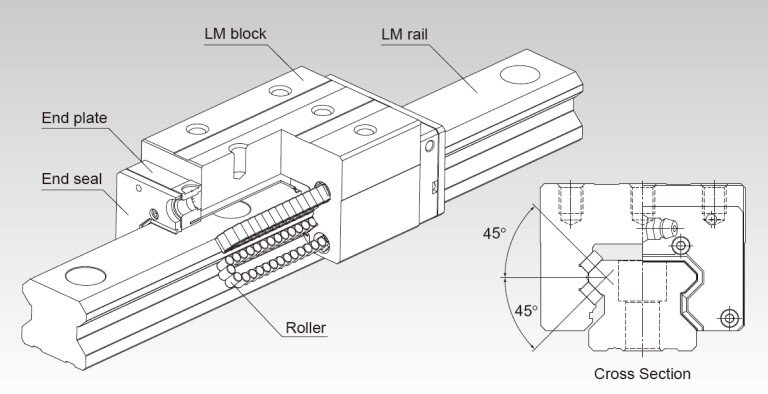 Ultra-high Rigidity Model HRX｜LM Guide｜Product Information｜THK