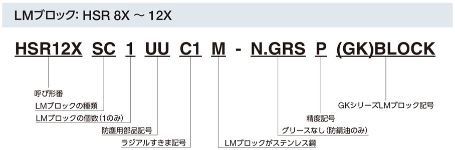 世界標準 HSR形｜LMガイド｜製品情報｜THKオフィシャルウェブサイト