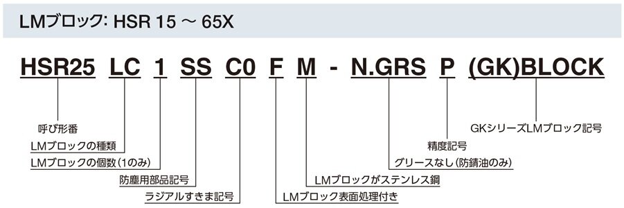 世界標準 HSR形｜LMガイド｜製品情報｜THKオフィシャルウェブサイト