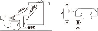 ミニチュア / 長期メンテナンスフリー SRS形｜LMガイド｜製品情報｜THK