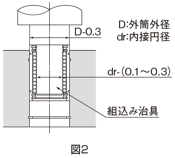 guide_ball_bushing_ja_maintenance_img_05.png