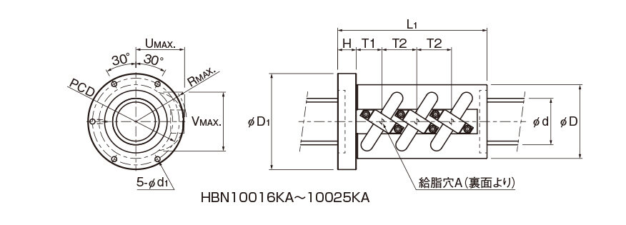 Hbn Ka形 80 100｜ボールねじ｜製品情報｜thkオフィシャルウェブサイト