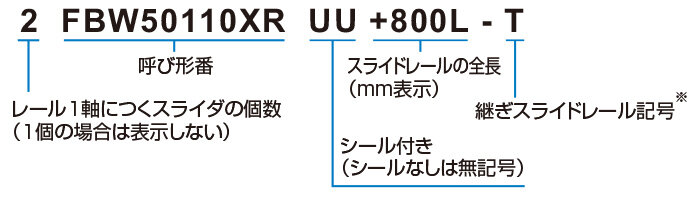 FBW50110XR形｜その他直線運動案内｜製品情報｜THKオフィシャルウェブ