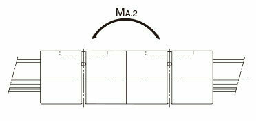 Model LBS｜Ball Spline｜Product Information｜THK Official