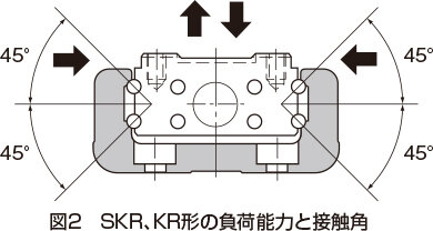 LMガイドアクチュエータ｜製品情報｜THKオフィシャルウェブサイト