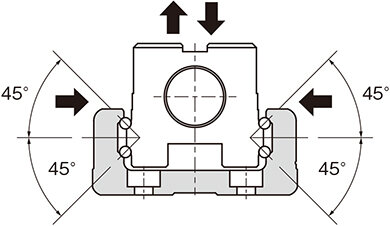 KSF形の負荷能力と接触角の関係