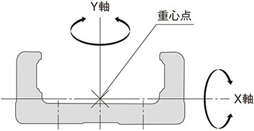 アウタレール断面特性