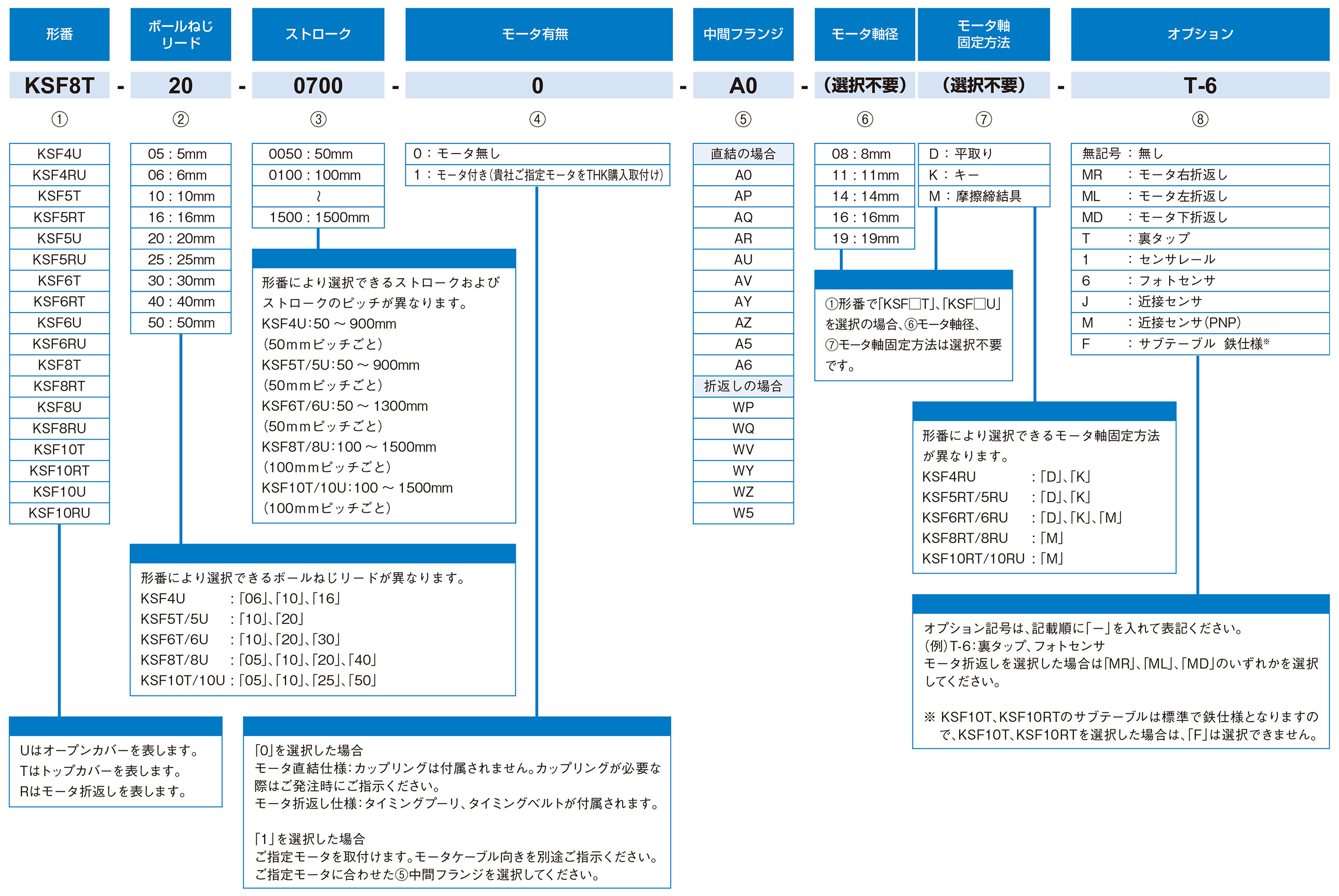 KSF8｜LMガイドアクチュエータ｜製品情報｜THKオフィシャルウェブサイト