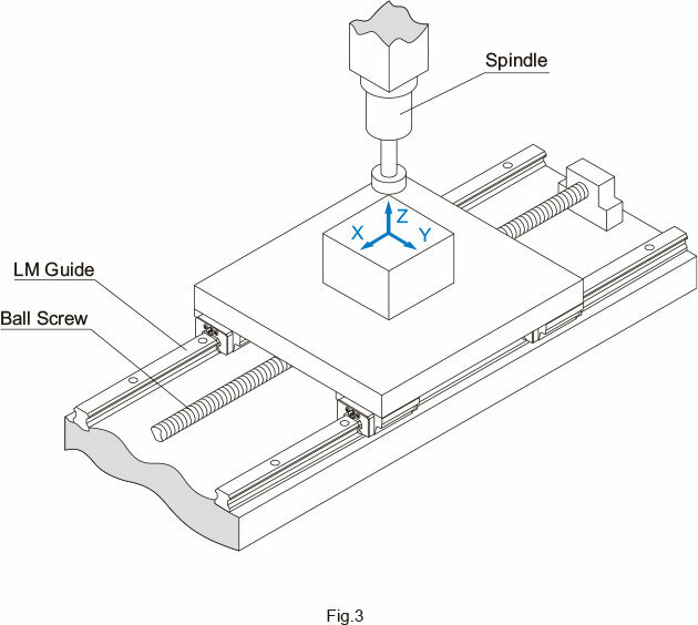 Courbé – HCR - LM Systems - LinMotion