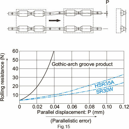 Courbé – HCR - LM Systems - LinMotion