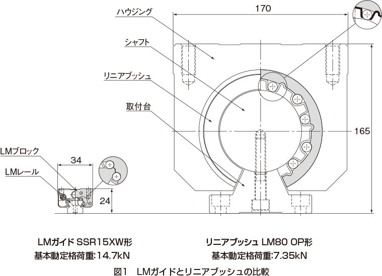 LMガイド｜製品情報｜THKオフィシャルウェブサイト