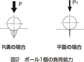 LMガイド｜製品情報｜THKオフィシャルウェブサイト