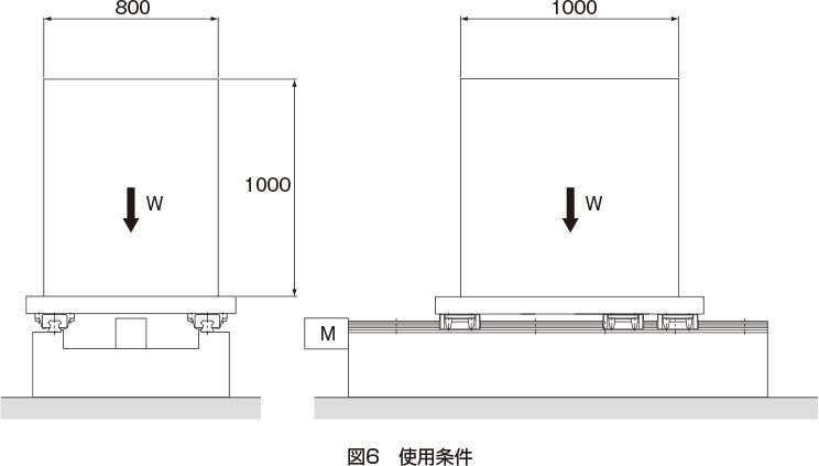 LMガイド｜製品情報｜THKオフィシャルウェブサイト