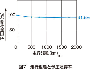 LMガイド｜製品情報｜THKオフィシャルウェブサイト