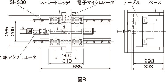 LMガイド｜製品情報｜THKオフィシャルウェブサイト