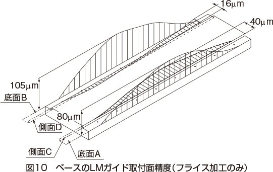 LMガイド｜製品情報｜THKオフィシャルウェブサイト