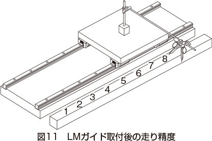 LMガイド｜製品情報｜THKオフィシャルウェブサイト