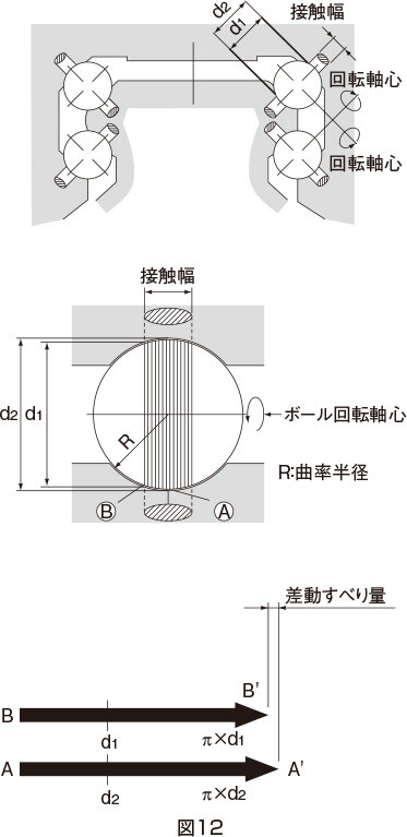 LMガイド｜製品情報｜THKオフィシャルウェブサイト