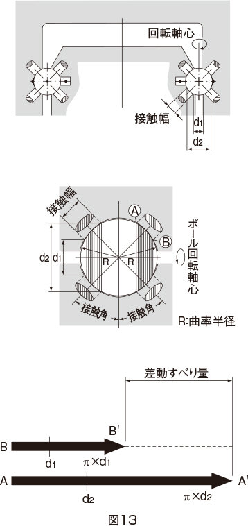 LMガイド｜製品情報｜THKオフィシャルウェブサイト