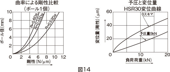 LMガイド｜製品情報｜THKオフィシャルウェブサイト