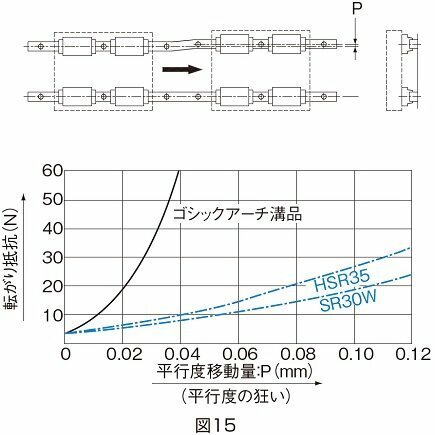 LMガイド｜製品情報｜THKオフィシャルウェブサイト