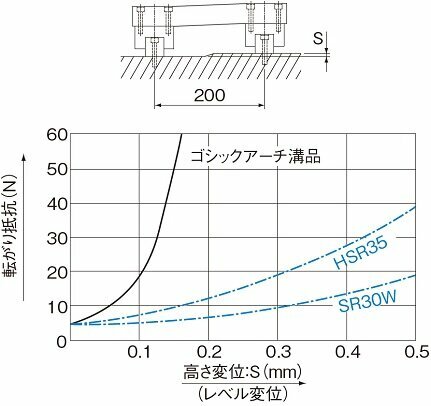 LMガイド｜製品情報｜THKオフィシャルウェブサイト