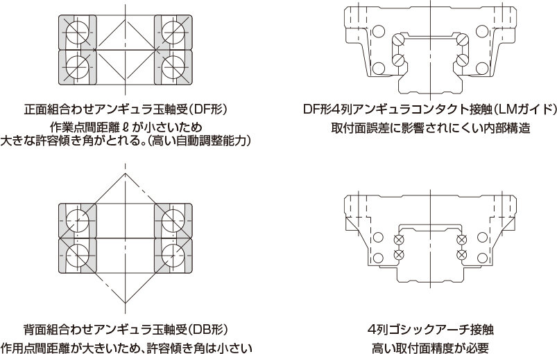 LMガイド｜製品情報｜THKオフィシャルウェブサイト