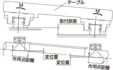 LMガイド｜製品情報｜THKオフィシャルウェブサイト