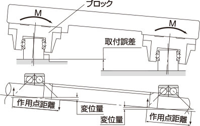 LMガイド｜製品情報｜THKオフィシャルウェブサイト