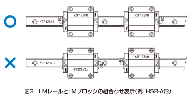 セール市場 THK LMガイド 1本 LMレール 2本（ユ401） 建築材料、住宅設備