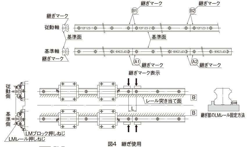 セール市場 THK LMガイド 1本 LMレール 2本（ユ401） 建築材料、住宅設備