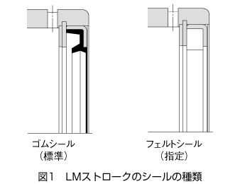 ゴムシール（標準）フェルトシール（指定） 図1 LMストロークのシールの種類