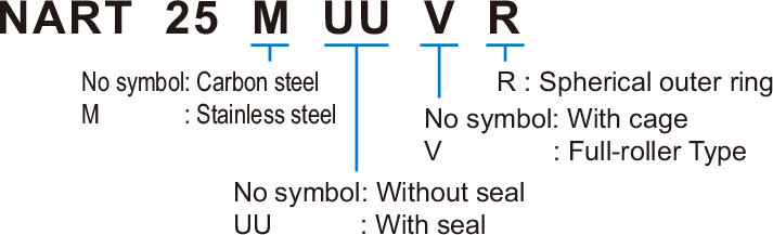 Model Number Coding｜Model Number｜Other Rotary Guides｜Product ...