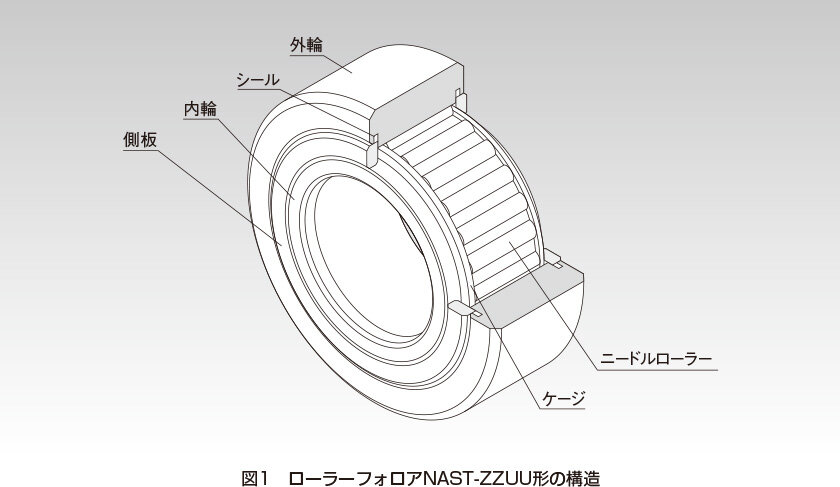 ローラーフォロア｜その他回転案内｜製品情報｜THKオフィシャルウェブサイト