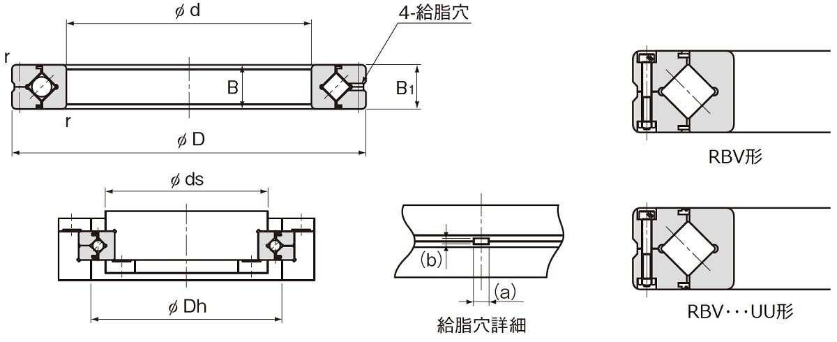 外輪分割形内輪回転用 RB形/RB-H形/RBV形｜クロスローラーリング／複列