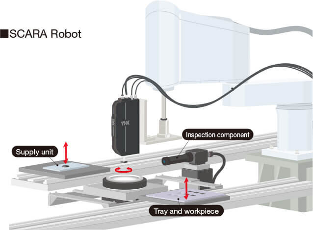 SCARA Robot