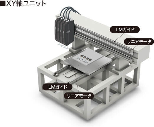 XY軸ユニット